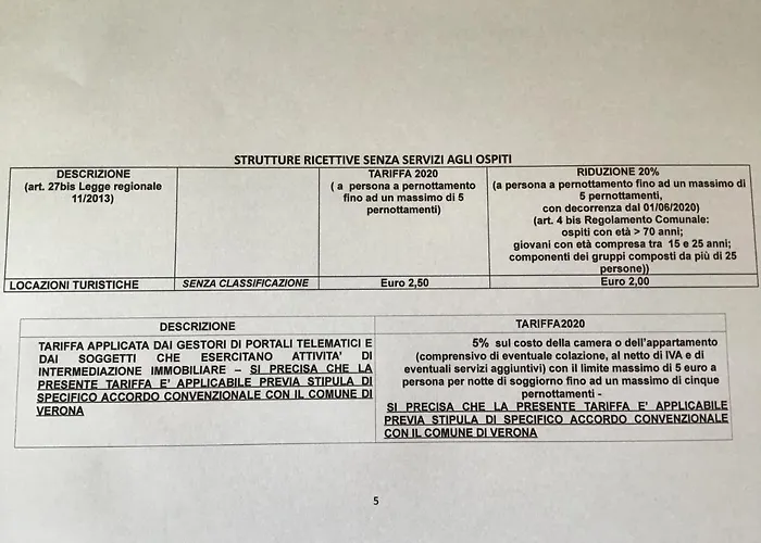 A Due Passi Da Giulietta-casa Capuleti Apartamento Verona