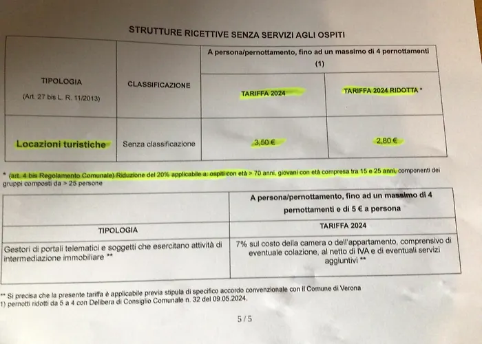 A Due Passi Da Giulietta-casa Capuleti Apartamento *