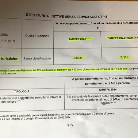 A Due Passi Da Giulietta-casa Capuleti Appartement *